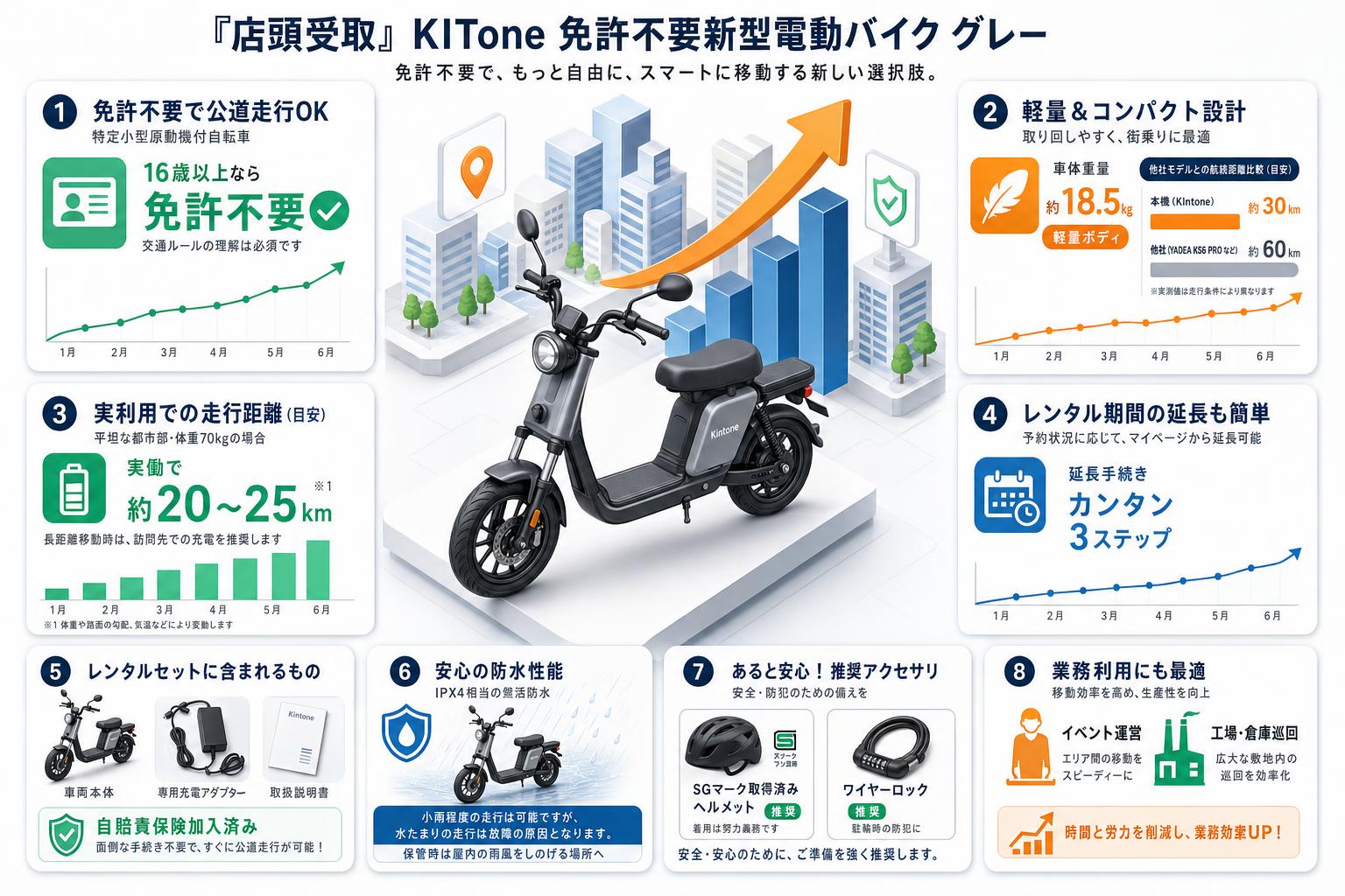 『店頭受取』 KIntone 免許不要新型電動バイク グレー FAQ（よくある質問と答え）