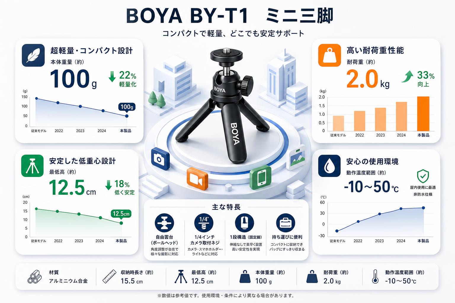 BOYA BY-T1　ミニ三脚 スペック
