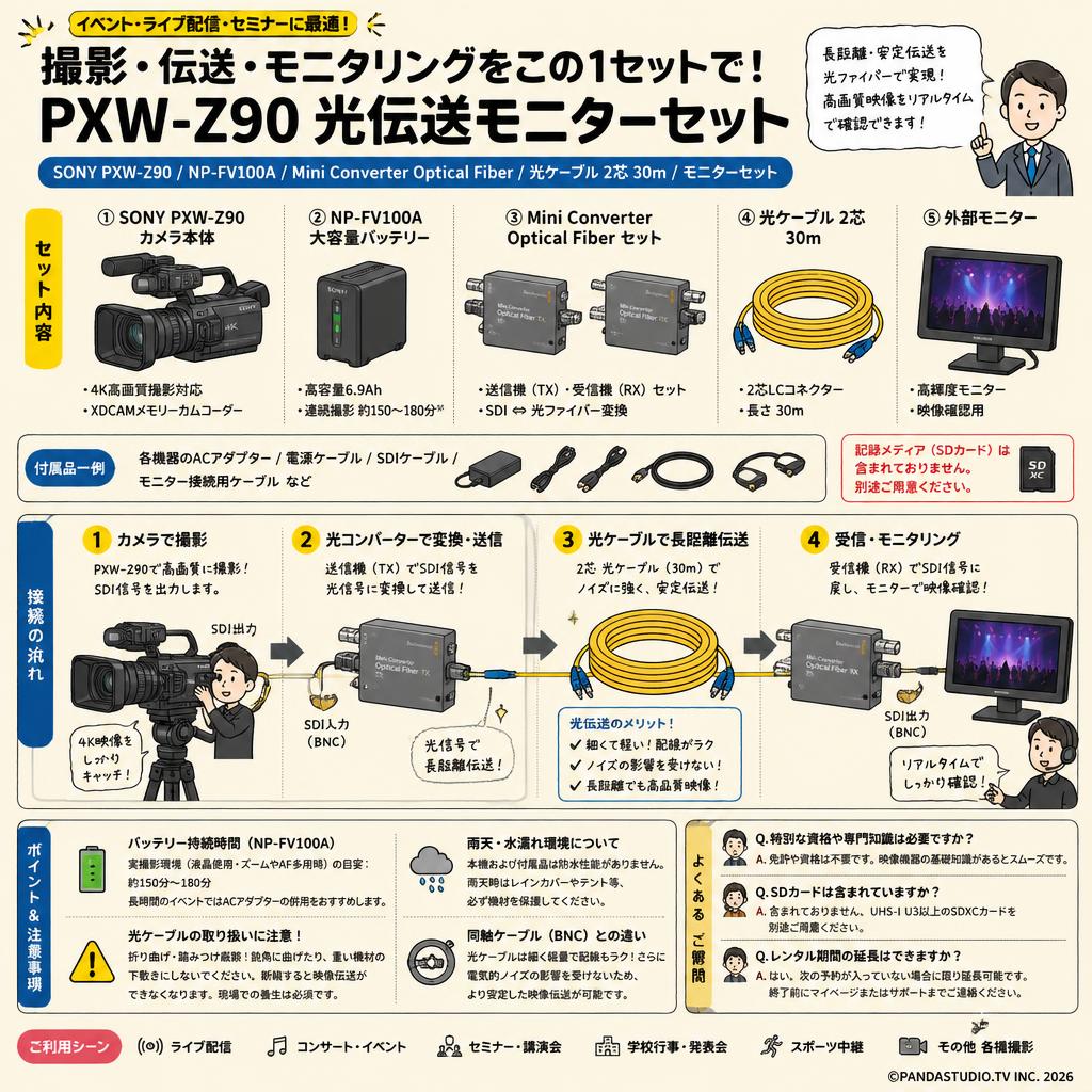 SONY PXW-Z90 /  NP-FV100A / Mini Converter Optical Fiber / 光ケーブル 2芯 30m / モニターセット FAQ（よくある質問と答え）