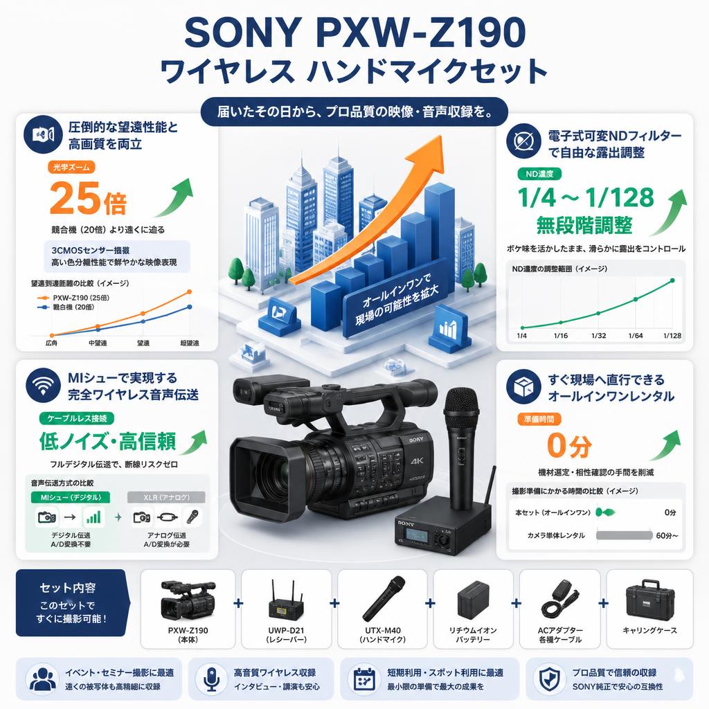 SONY PXW-Z190 ワイヤレス ハンドマイクセット セールスポイント