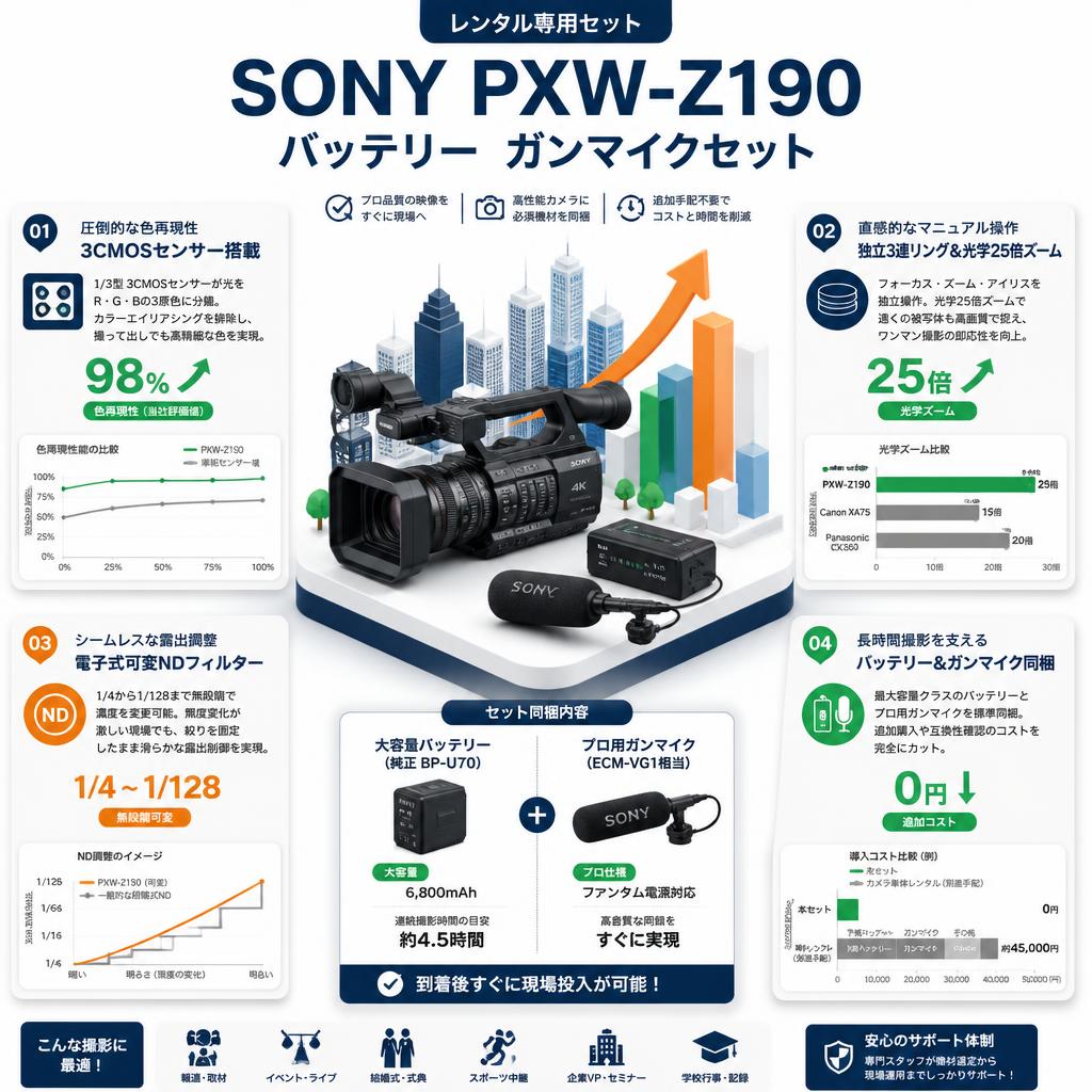 SONY PXW-Z190 バッテリー ガンマイクセット セールスポイント