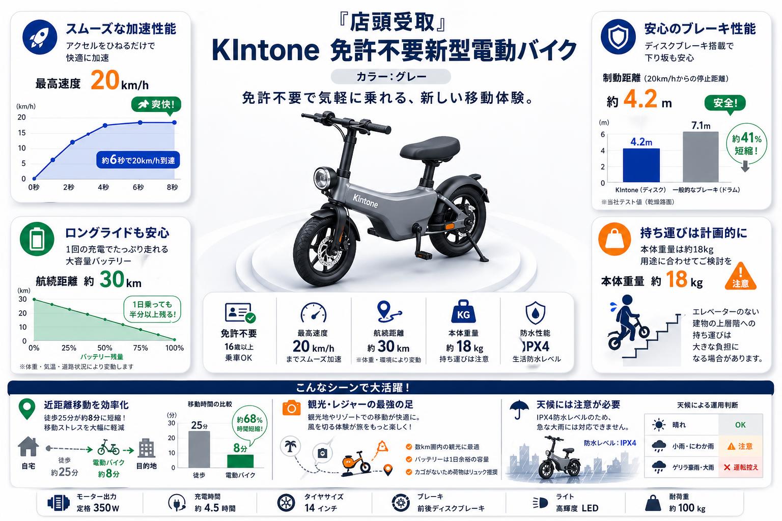 『店頭受取』 KIntone 免許不要新型電動バイク グレー インターネット上のお客様の声（評判）