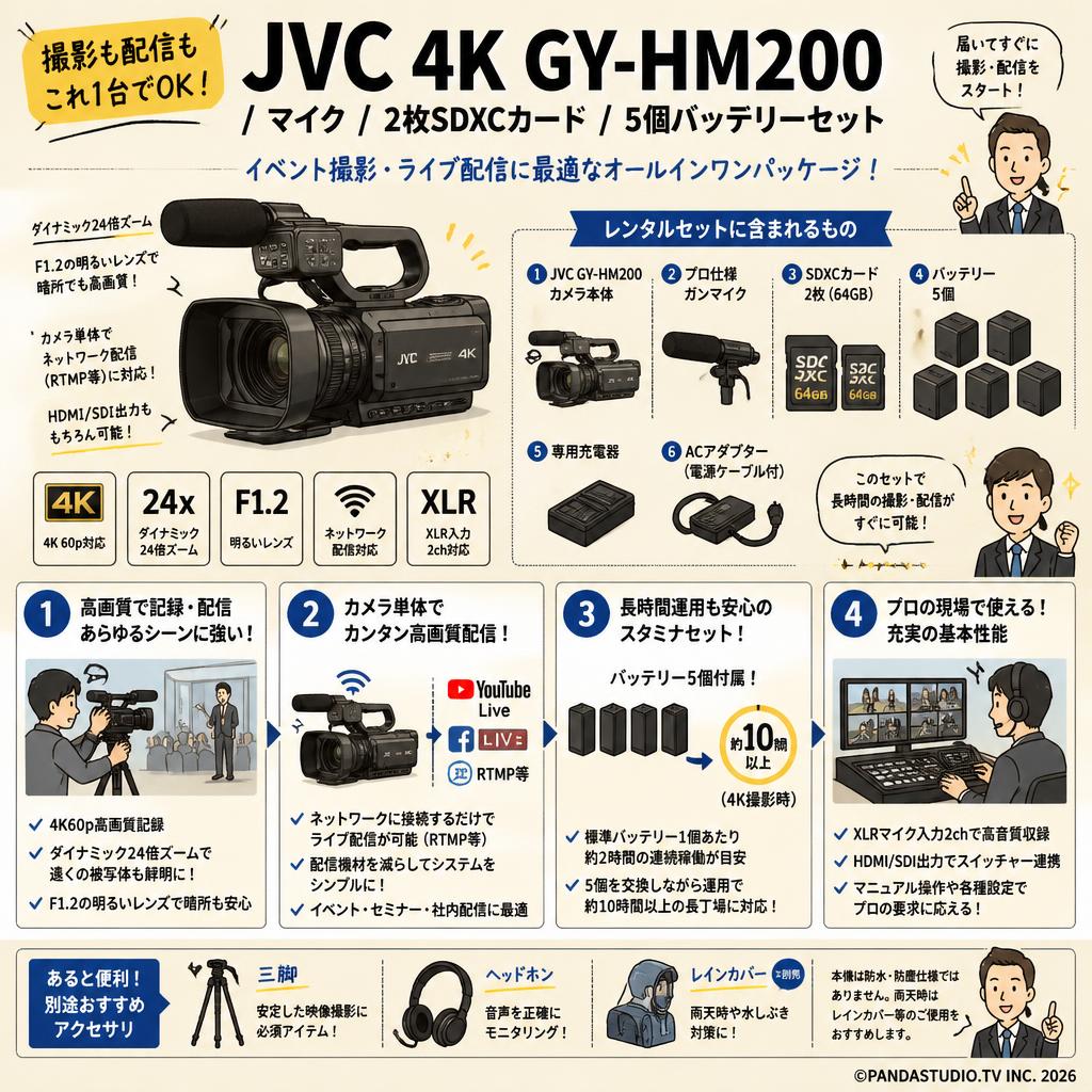 JVC  4K GY-HM200 / マイク / 2枚SDXCカード / 5個バッテリーセット FAQ（よくある質問と答え）