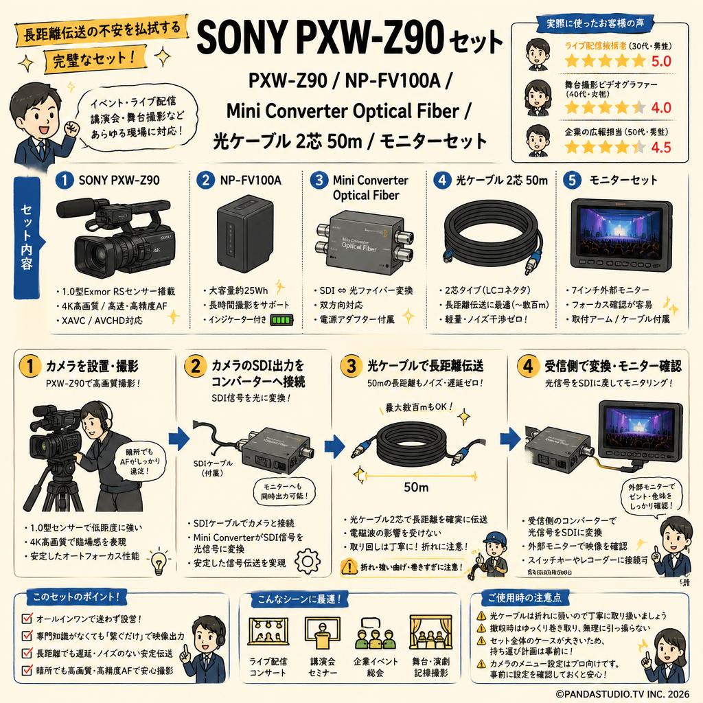 SONY PXW-Z90 /  NP-FV100A /  Mini Converter Optical Fiber/ 光ケーブル 2芯 50m /モニターセット インターネット上のお客様の声（評判）