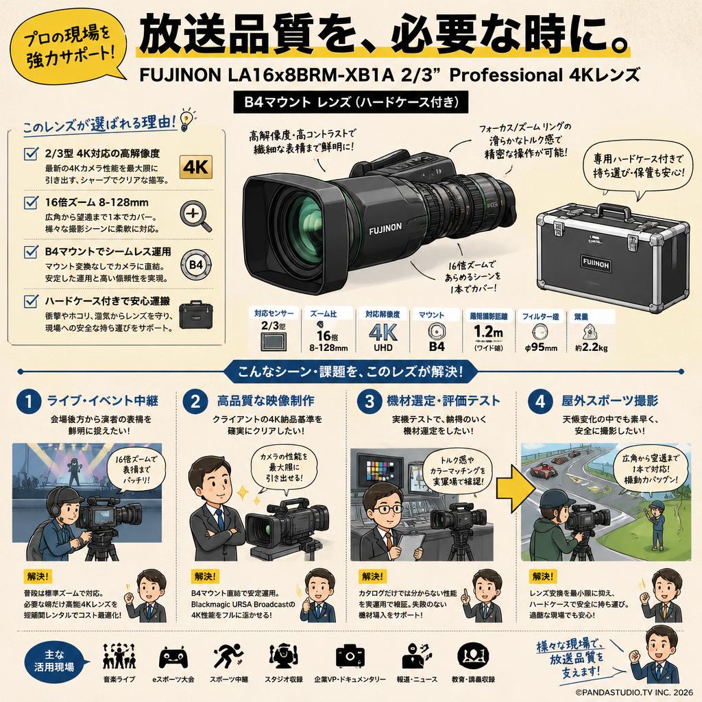 FUJINON LA16x8BRM-XB1A 2/3" Professional 4K Lens B4マウント レンズ(ハードケース付き) おもな対象のお客様