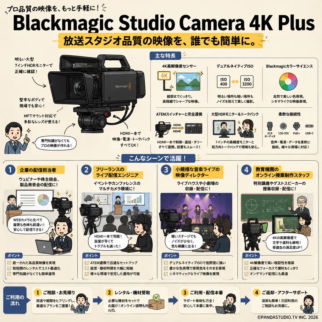Blackmagic Studio Camera 4K Plus おもな対象のお客様