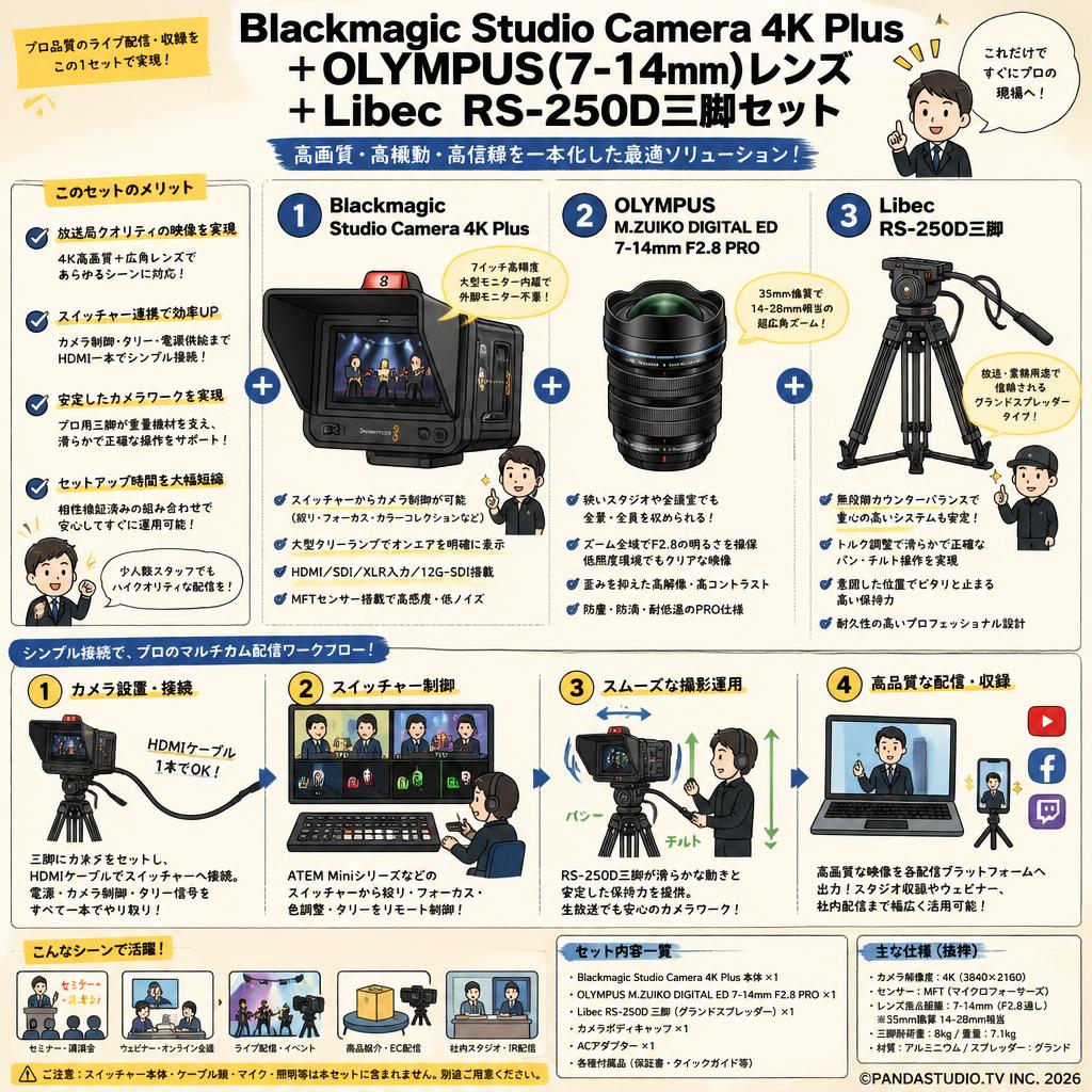 Blackmagic Studio Camera 4K Plus＋OLYMPUS(7-14mm)レンズ＋Libec  RS-250D三脚セット 概要