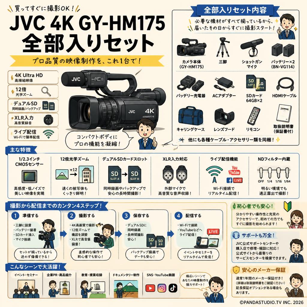JVC 4K GY-HM175 全部入りセット FAQ（よくある質問と答え）