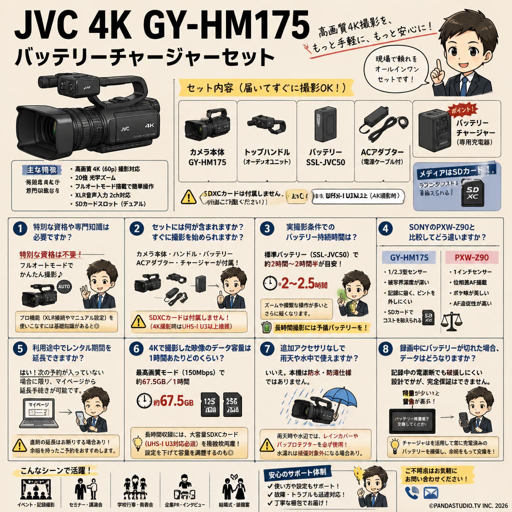 JVC 4K GY-HM175 / バッテリーチャージャーセット FAQ（よくある質問と答え）
