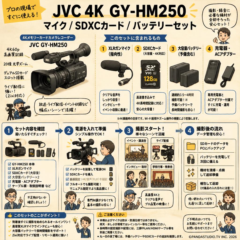 JVC 4K GY-HM250 / マイク / SDXCカード / バッテリーセット FAQ（よくある質問と答え）