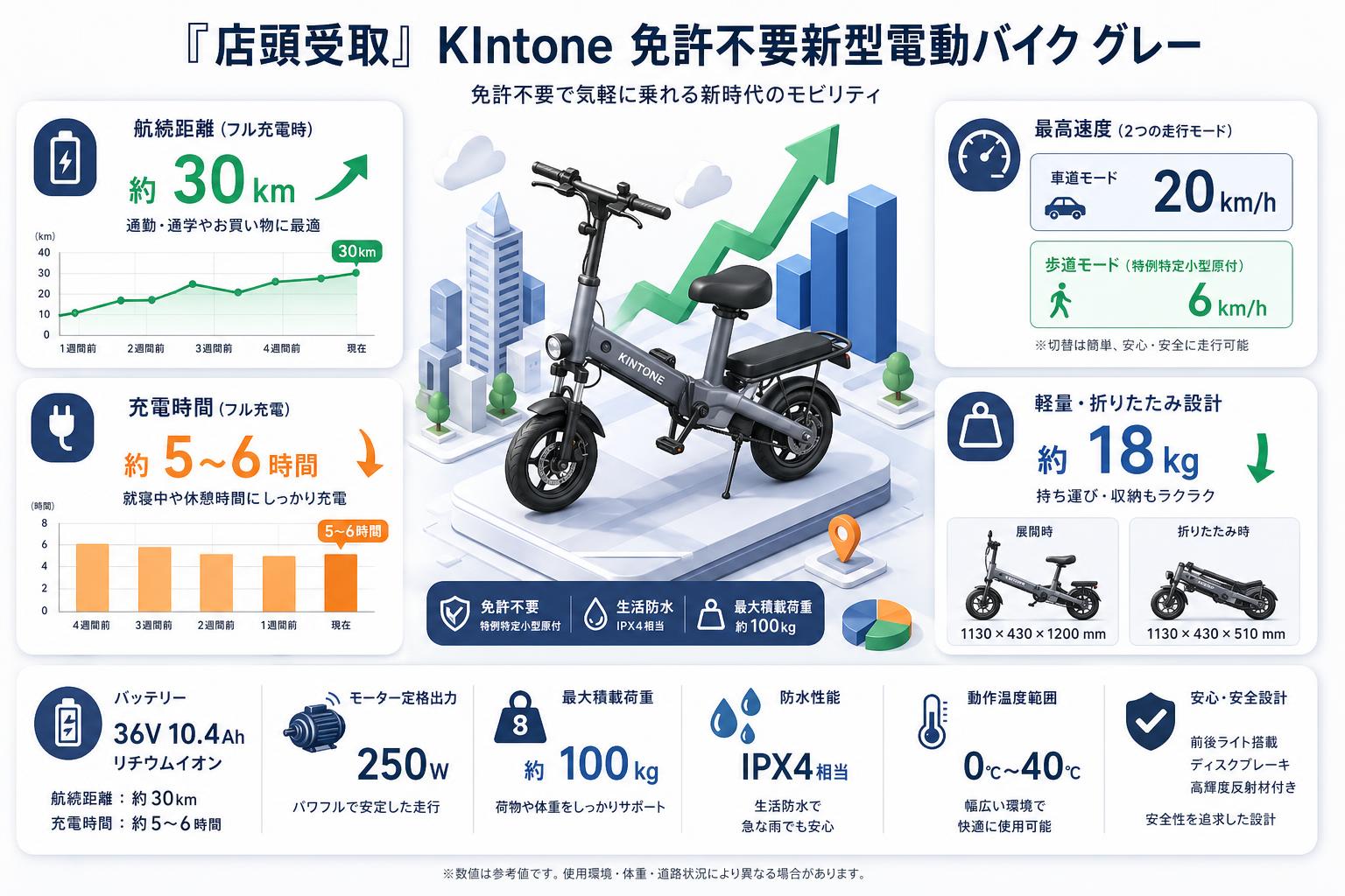 『店頭受取』 KIntone 免許不要新型電動バイク グレー スペック
