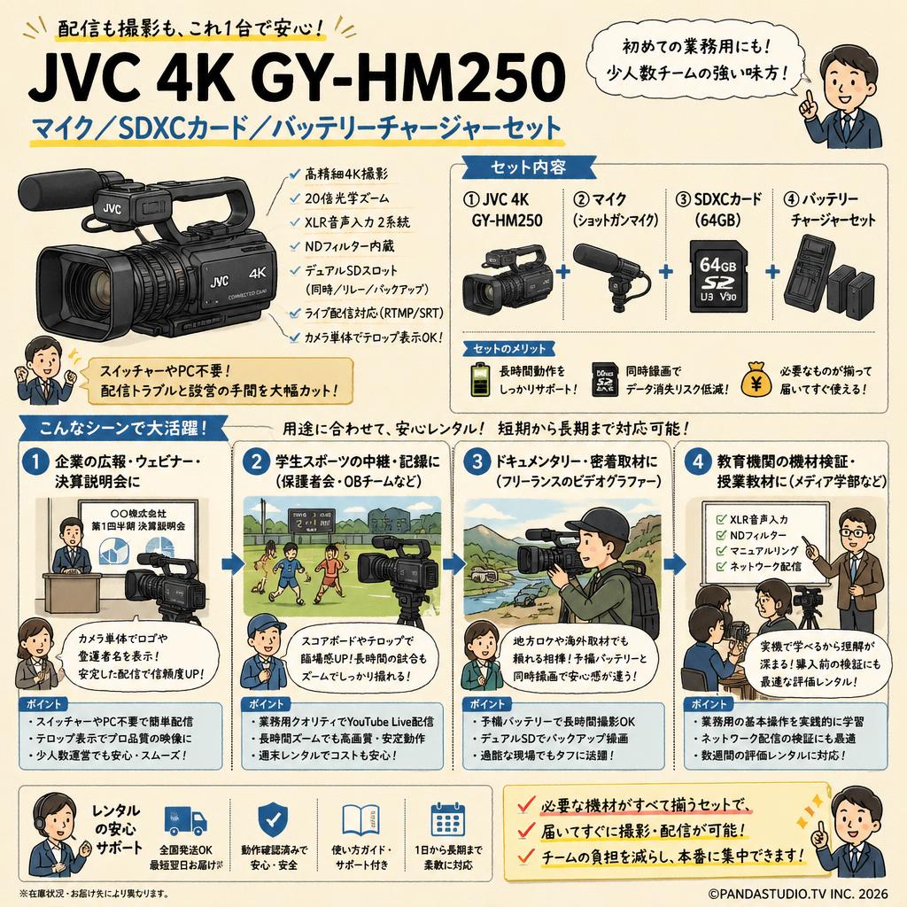 JVC 4K GY-HM250 / マイク / SDXCカード / バッテリーチャージャーセット おもな対象のお客様