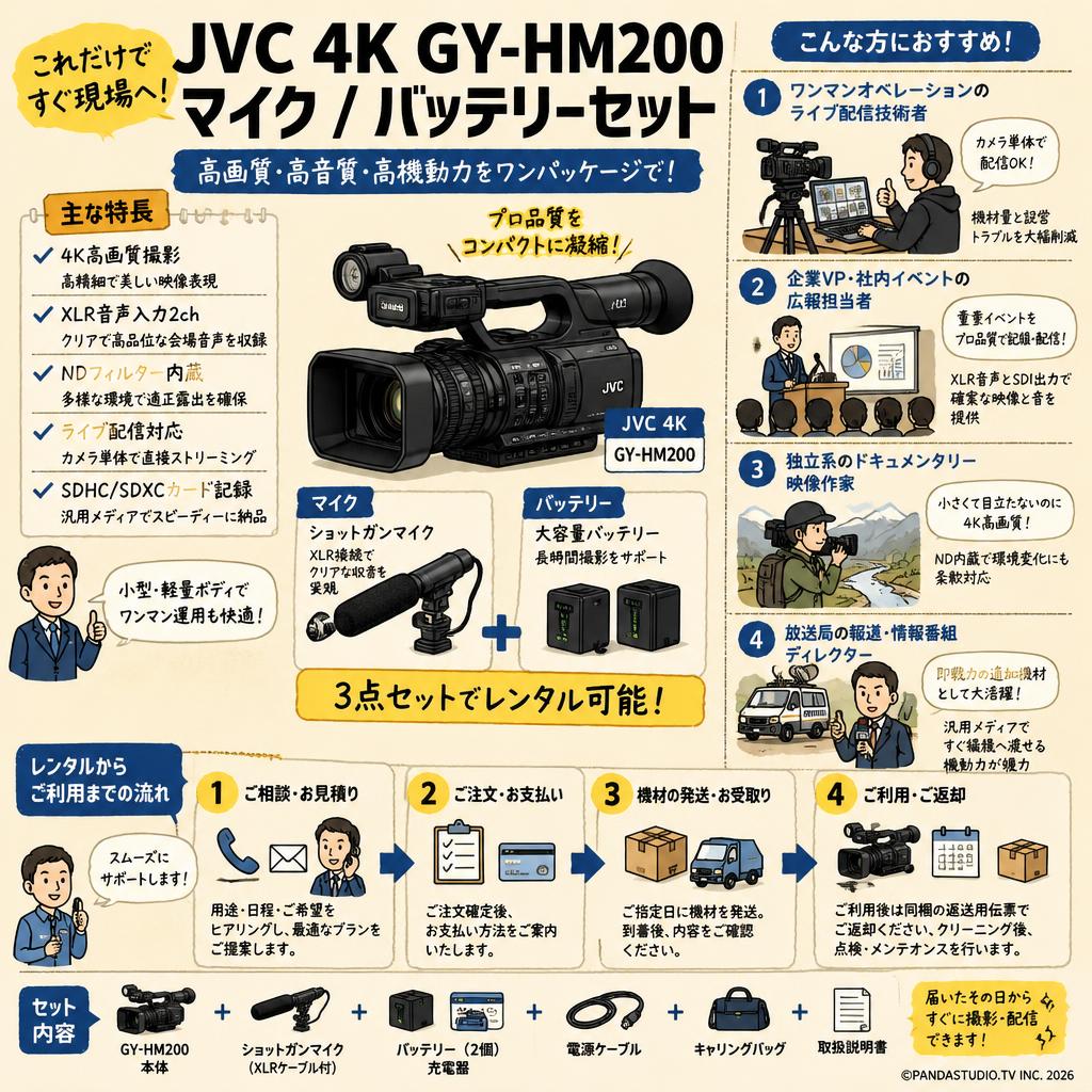 JVC 4K GY-HM200 / マイク / バッテリーセット おもな対象のお客様