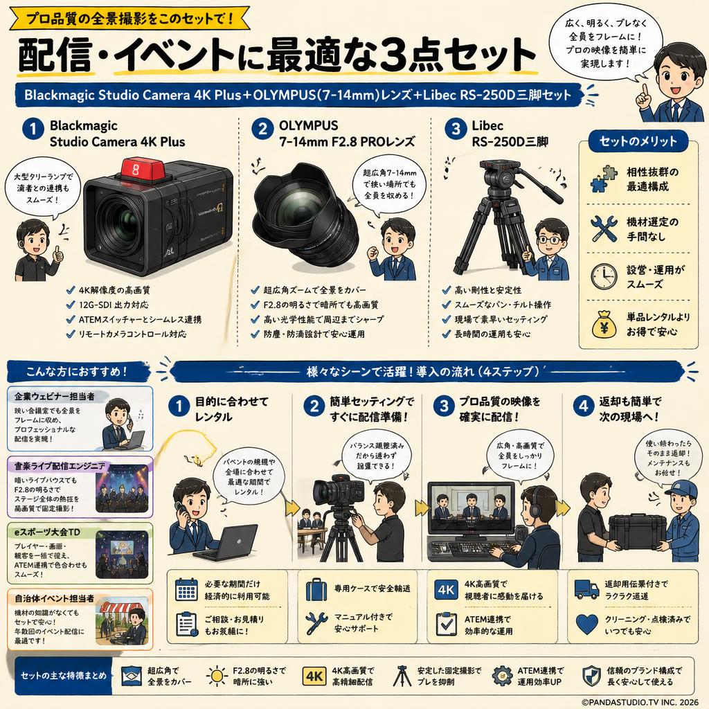 Blackmagic Studio Camera 4K Plus＋OLYMPUS(7-14mm)レンズ＋Libec  RS-250D三脚セット おもな対象のお客様