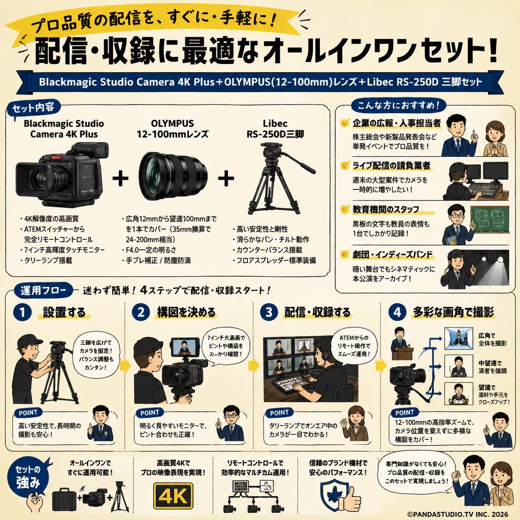 Blackmagic Studio Camera 4K Plus＋OLYMPUS(12-100mm)レンズ＋Libec  RS-250D三脚セット おもな対象のお客様