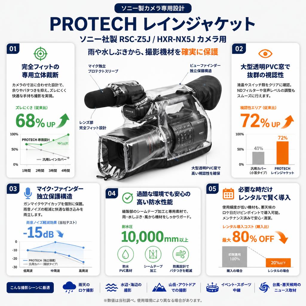 PROTECH レインジャケット ソニー社製 RSC-Z5J/HXR-NX5J カメラ用 セールスポイント