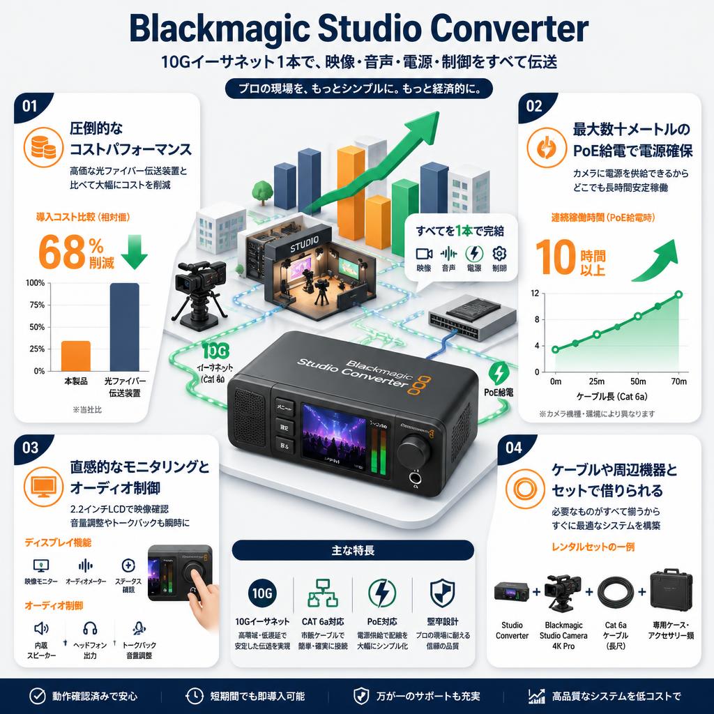 Blackmagic Studio Converter セールスポイント
