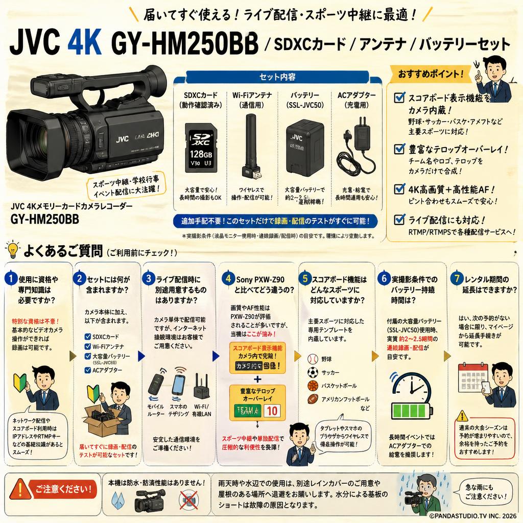 JVC 4K GY-HM250BB / SDXCカード / アンテナ / バッテリーセット FAQ（よくある質問と答え）