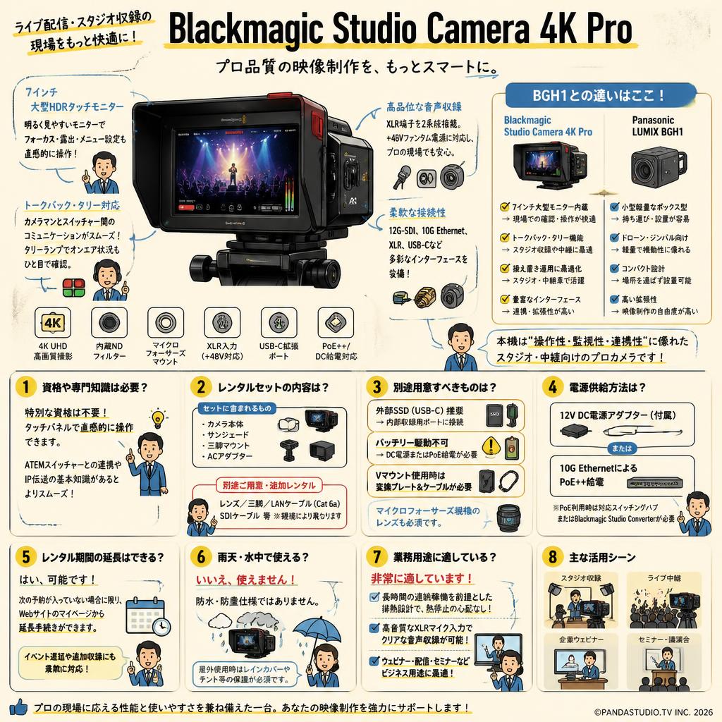 Blackmagic Studio Camera 4K Pro FAQ（よくある質問と答え）
