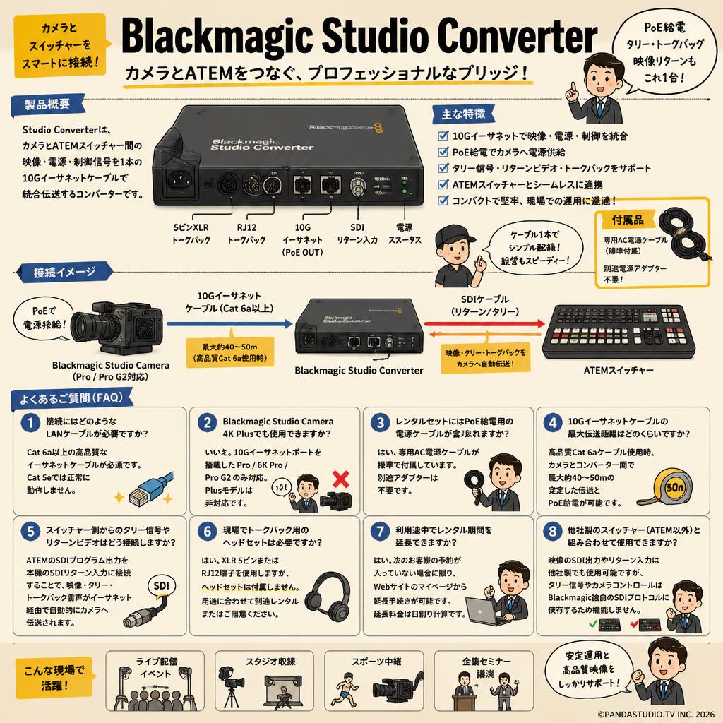 Blackmagic Studio Converter FAQ（よくある質問と答え）