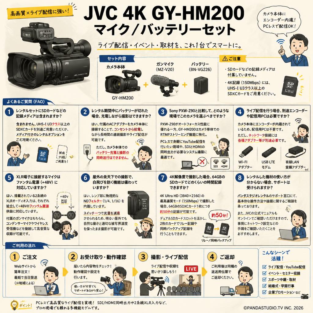 JVC 4K GY-HM200 / マイク / バッテリーセット FAQ（よくある質問と答え）