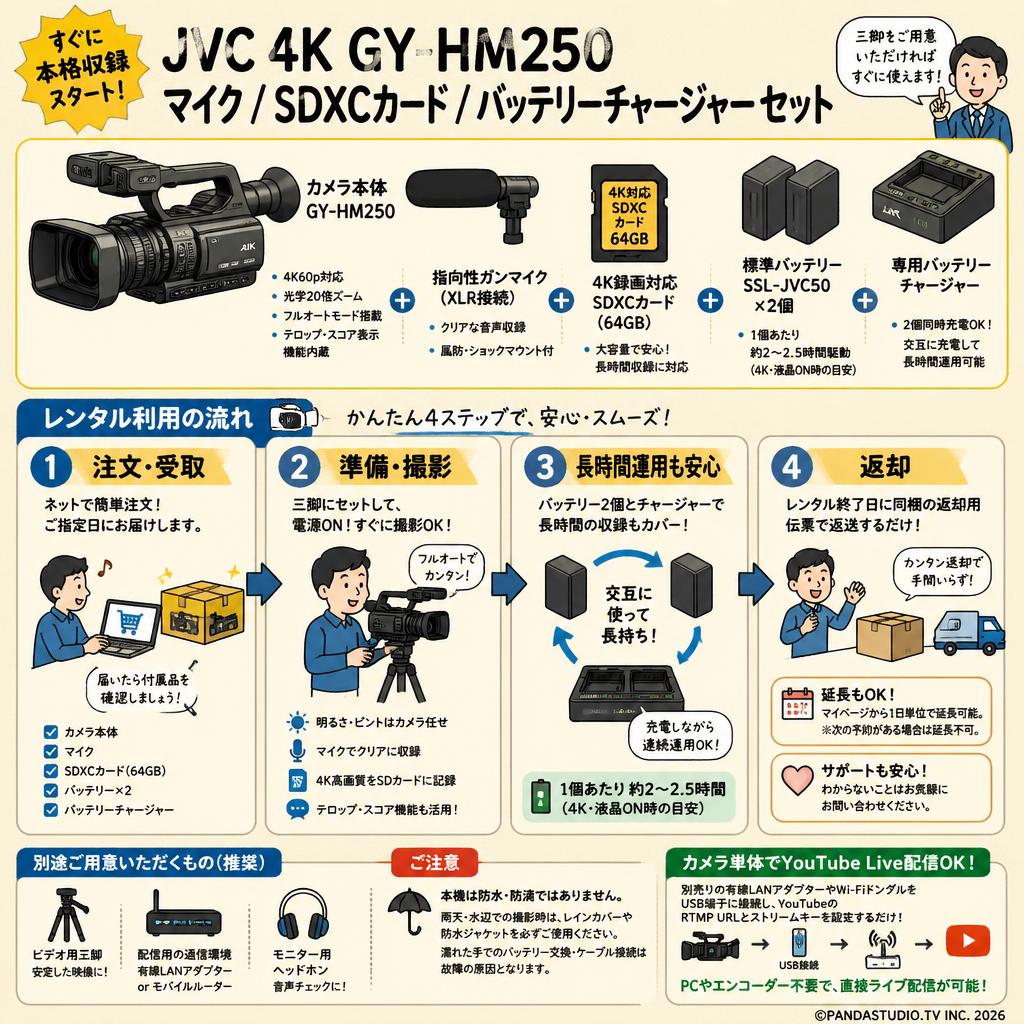 JVC 4K GY-HM250 / マイク / SDXCカード / バッテリーチャージャーセット FAQ（よくある質問と答え）