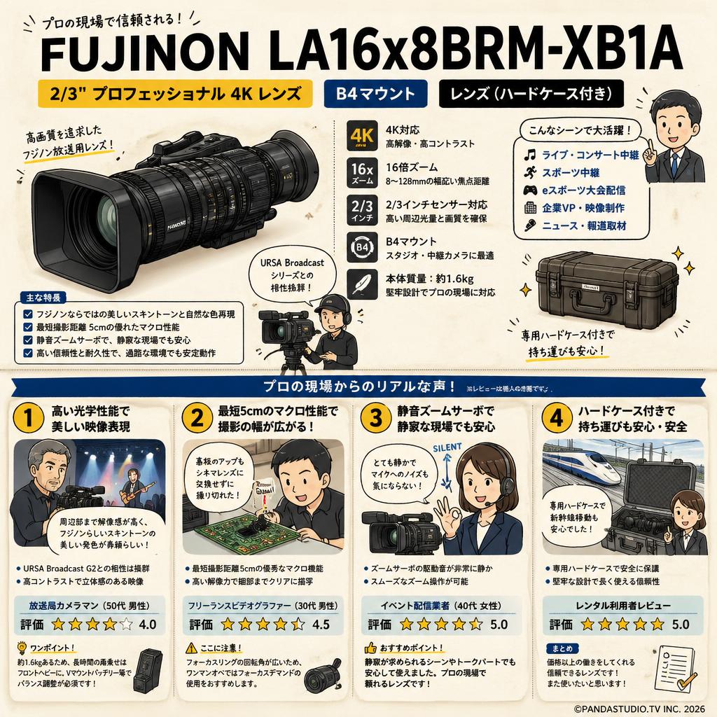 FUJINON LA16x8BRM-XB1A 2/3" Professional 4K Lens B4マウント レンズ(ハードケース付き) インターネット上のお客様の声（評判）