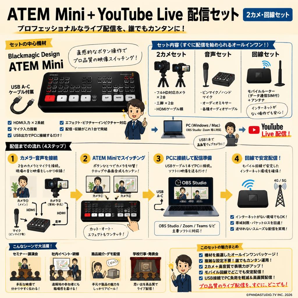 Blackmagic Design ATEM Mini（USB A-C ケーブル付属） ＋ Youtube Live 配信セット 2カメ・回線セット 概要