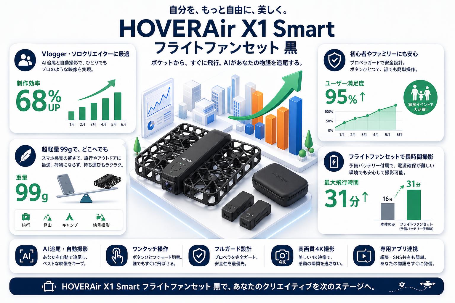 HOVERAir X1 Smart フライトファンセット 黒 おもな対象のお客様