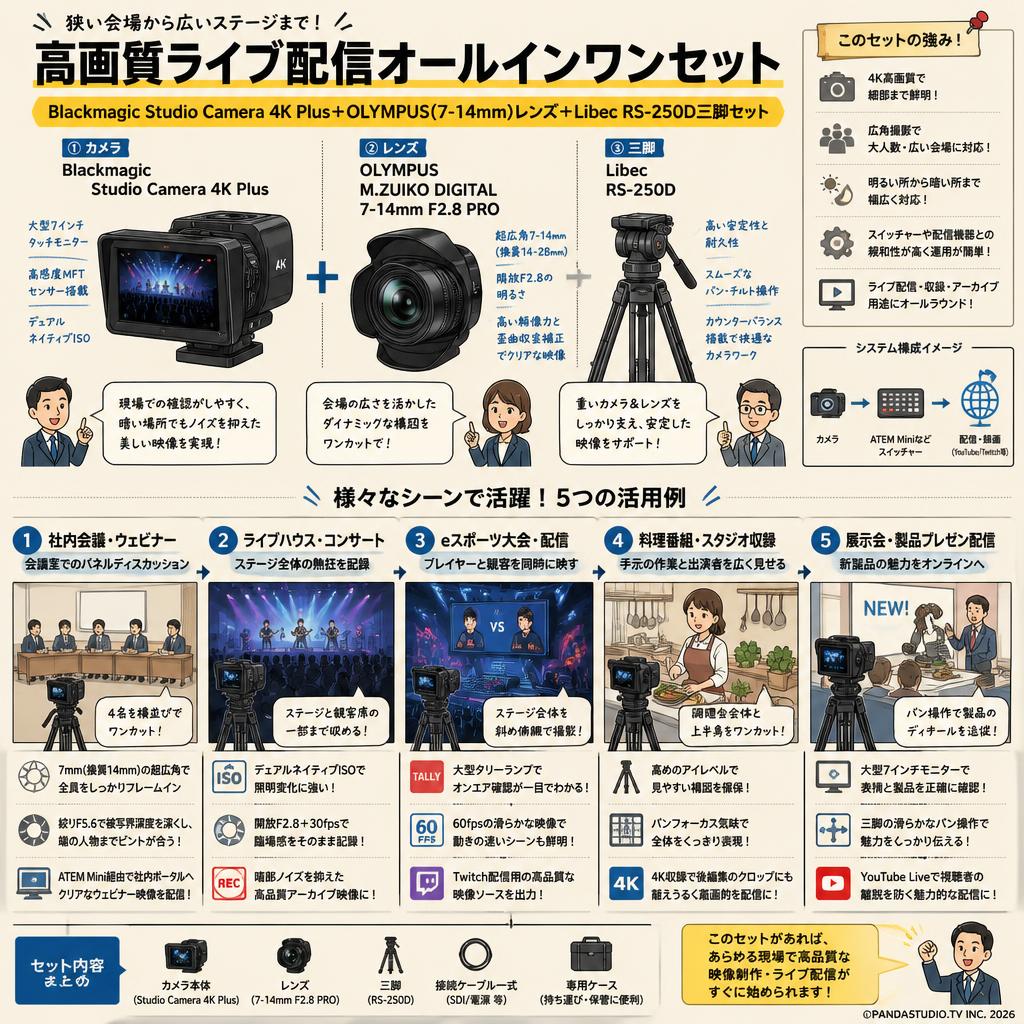 Blackmagic Studio Camera 4K Plus＋OLYMPUS(7-14mm)レンズ＋Libec  RS-250D三脚セット 用途