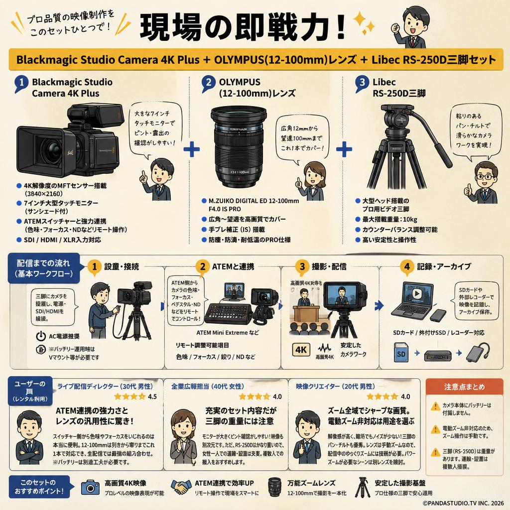 Blackmagic Studio Camera 4K Plus＋OLYMPUS(12-100mm)レンズ＋Libec  RS-250D三脚セット インターネット上のお客様の声（評判）