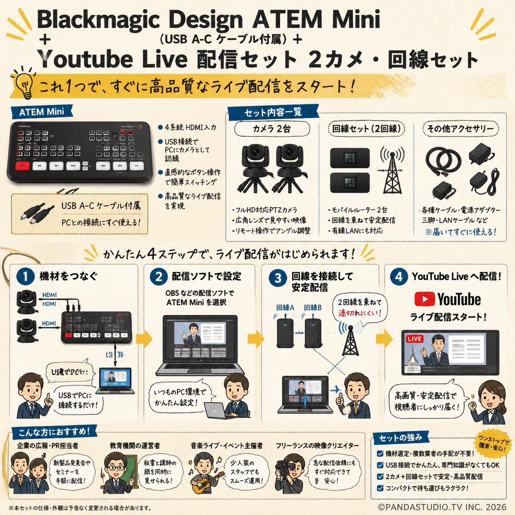 Blackmagic Design ATEM Mini（USB A-C ケーブル付属） ＋ Youtube Live 配信セット 2カメ・回線セット おもな対象のお客様