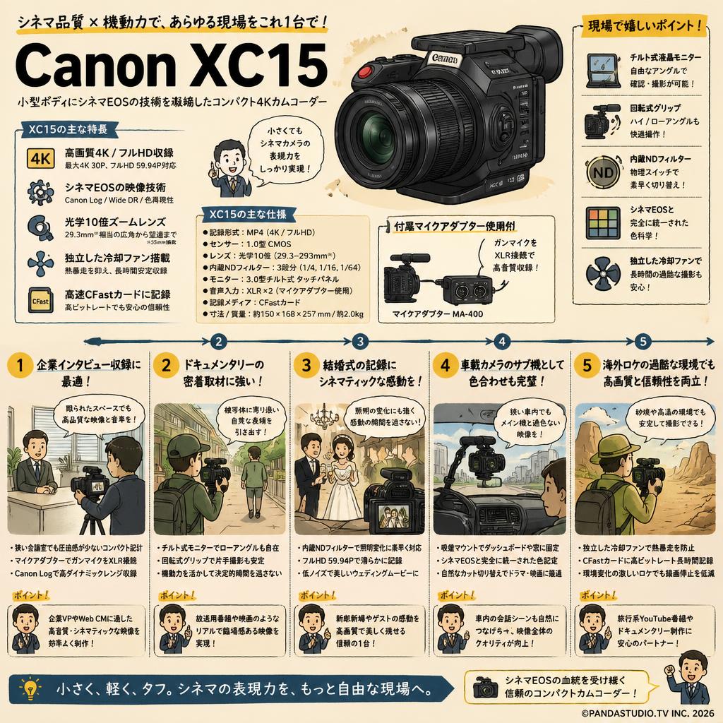 Canon XC15 用途