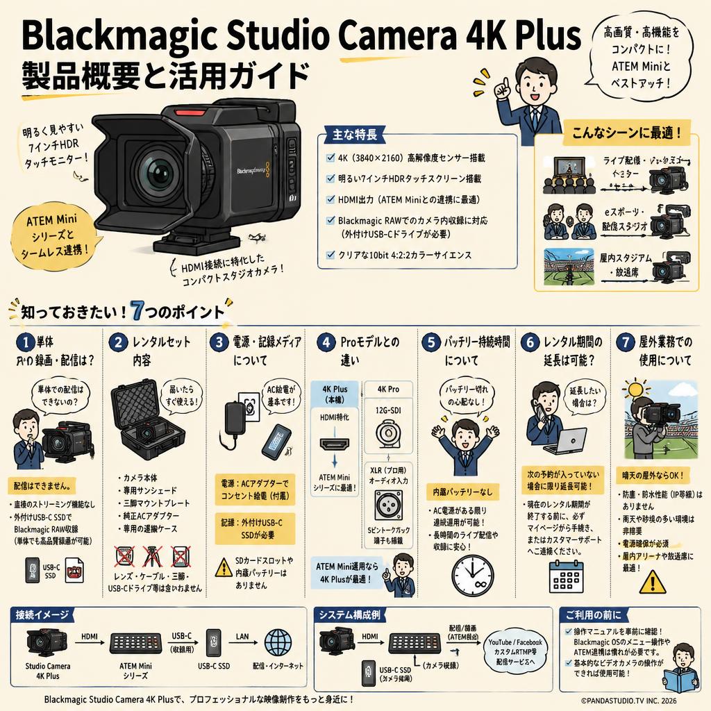 Blackmagic Studio Camera 4K Plus FAQ（よくある質問と答え）