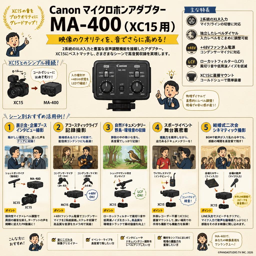 Canon マイクロホンアダプター MA-400 （XC15 用） 用途