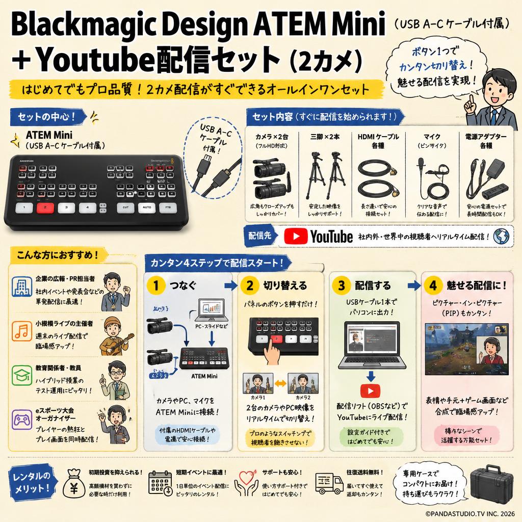 Blackmagic Design ATEM Mini（USB A-C ケーブル付属） ＋ Youtube配信セット（2カメ） おもな対象のお客様