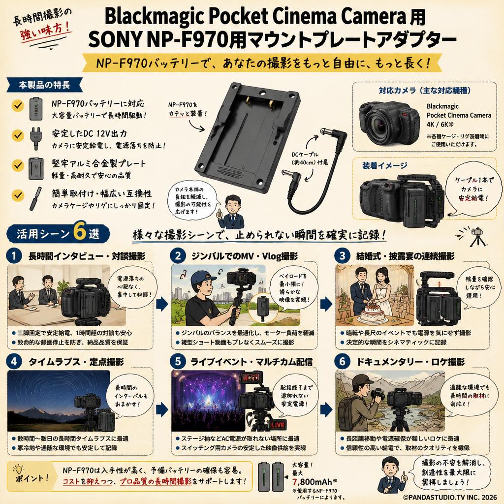 Blackmagic Pocket Cinema Camera 用 SONY NP-F970用マウントプレートアダプター 用途