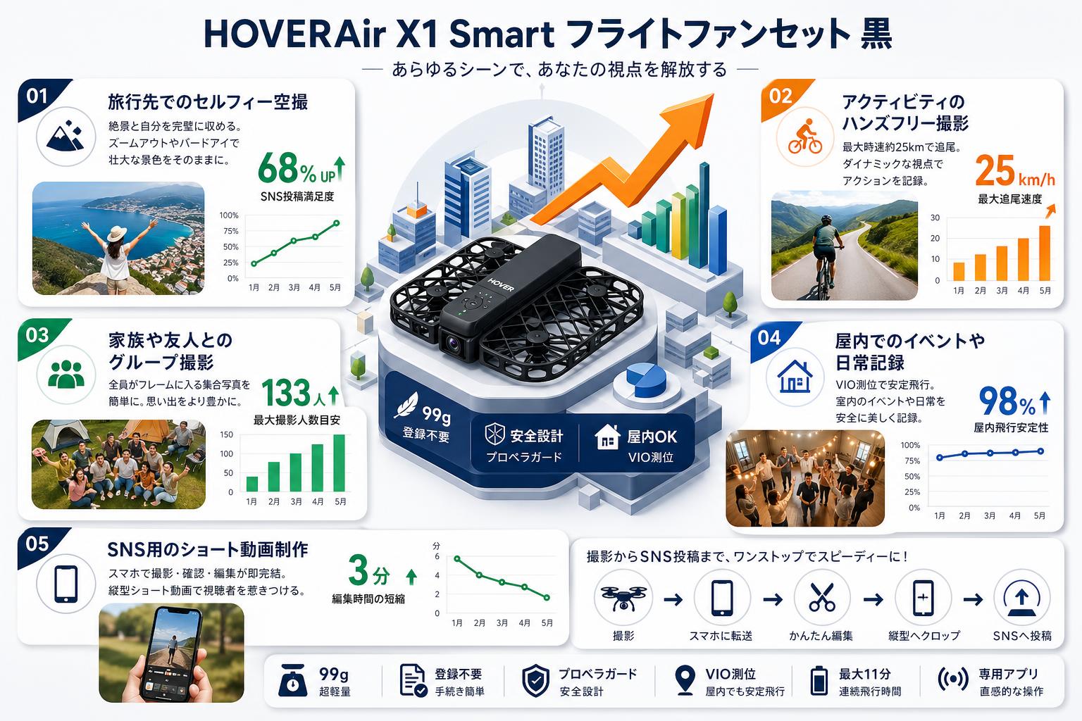 HOVERAir X1 Smart フライトファンセット 黒 用途