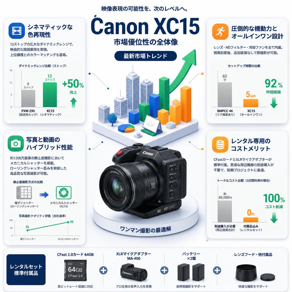Canon XC15 セールスポイント