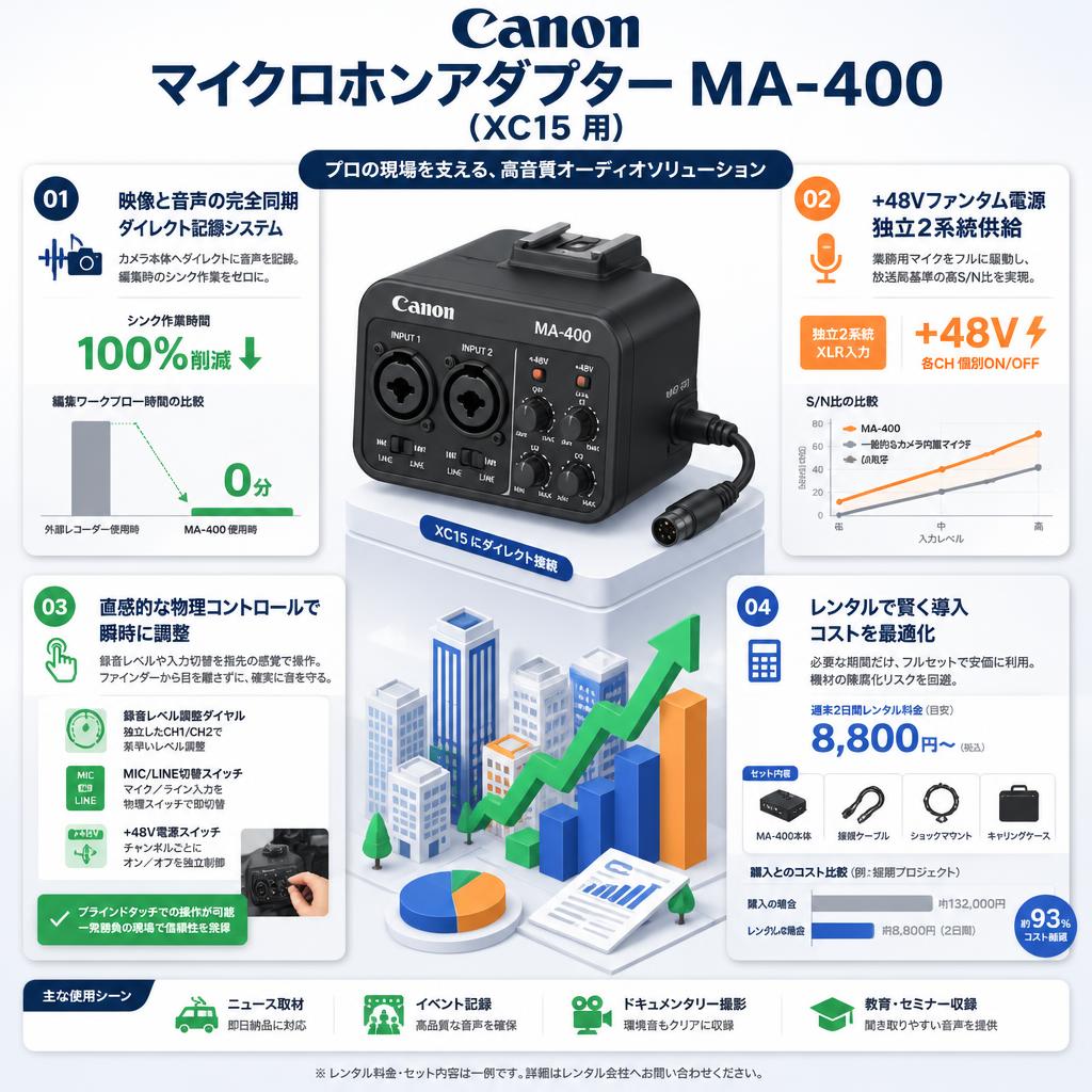 Canon マイクロホンアダプター MA-400 （XC15 用） セールスポイント