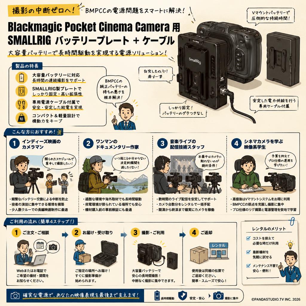 Blackmagic Pocket Cinema Camera 用 SMALLRIG バッテリープレート ＋ ケーブル おもな対象のお客様