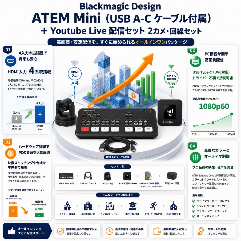 Blackmagic Design ATEM Mini（USB A-C ケーブル付属） ＋ Youtube Live 配信セット 2カメ・回線セット セールスポイント