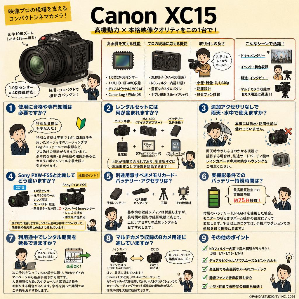 Canon XC15 FAQ（よくある質問と答え）