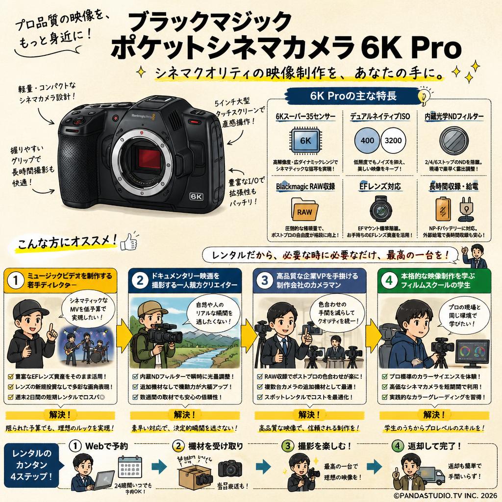 Blackmagic Pocket Cinema Camera 6K Pro おもな対象のお客様