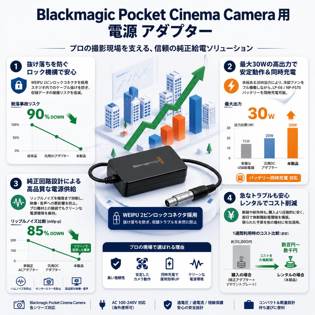 Blackmagic Pocket Cinema Camera 用 電源 アダプター セールスポイント