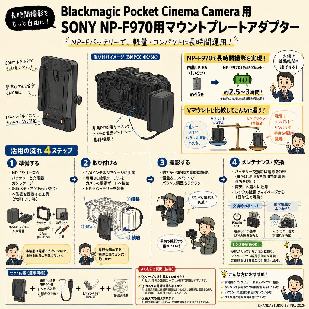 Blackmagic Pocket Cinema Camera 用 SONY NP-F970用マウントプレートアダプター FAQ（よくある質問と答え）