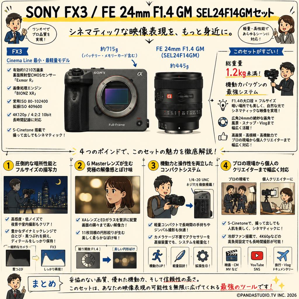 SONY FX3 / FE 24mm F1.4 GM SEL24F14GMセット 概要