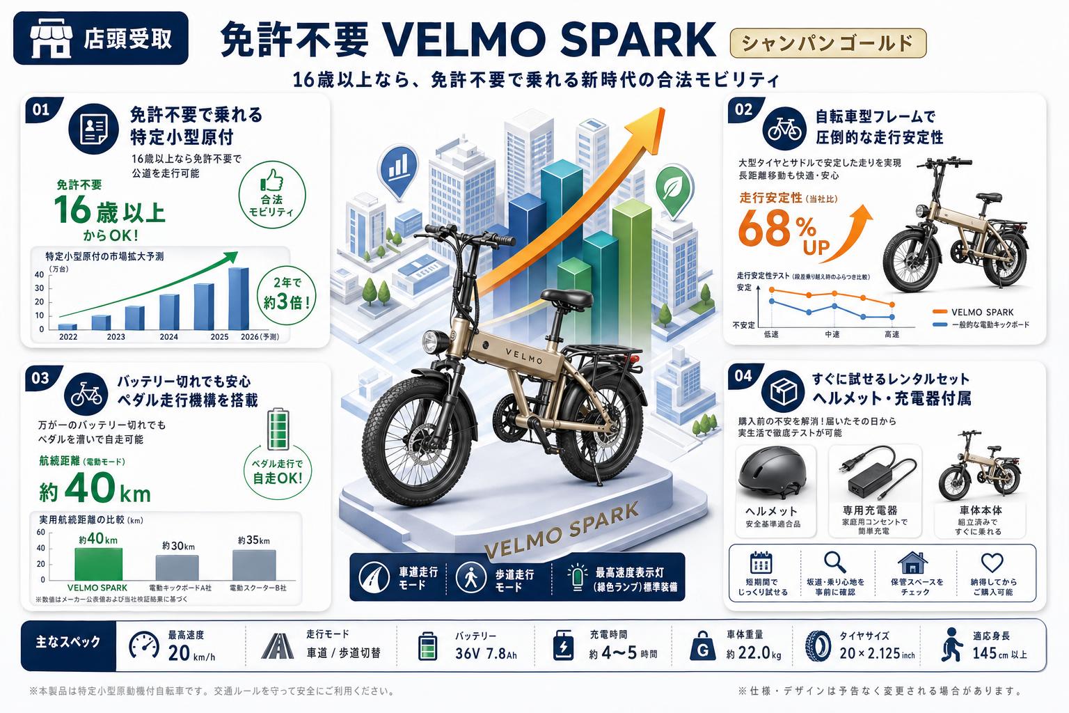 『店頭受取』 免許不要 VELMO SPARK シャンパンゴールド セールスポイント