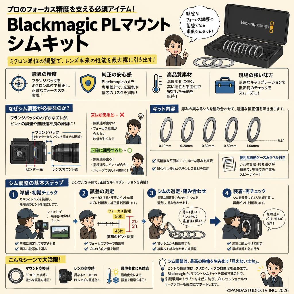 Blackmagic PL Mount Shim Kit 概要