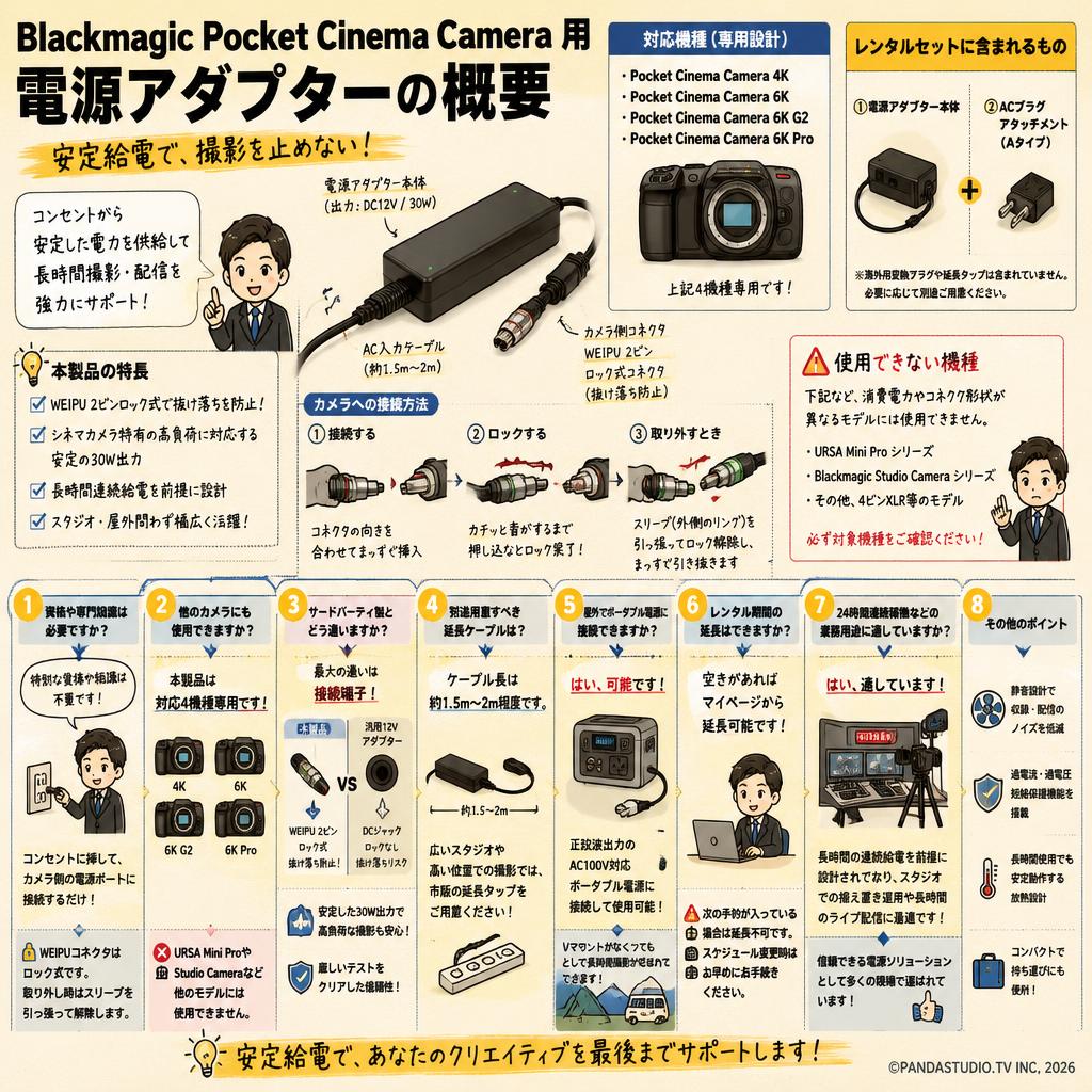 Blackmagic Pocket Cinema Camera 用 電源 アダプター FAQ（よくある質問と答え）